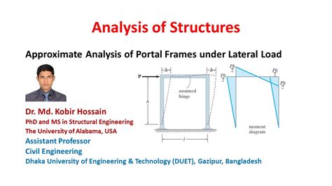 Loading Portal .